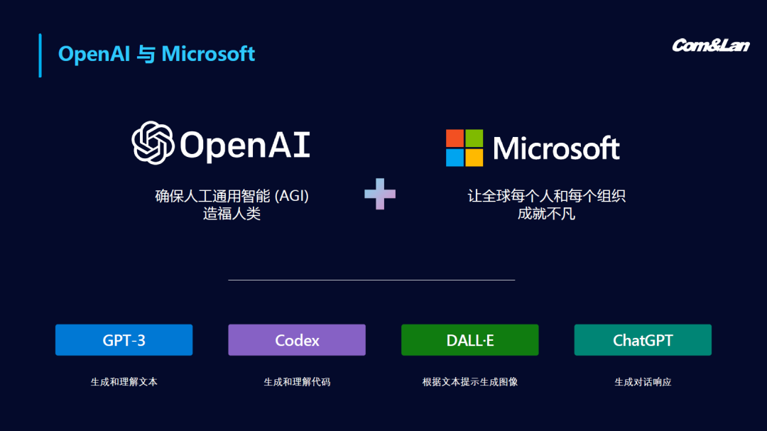 Azure Machine Learning - 使用 Azure OpenAI 服务生成图像,file,第1张