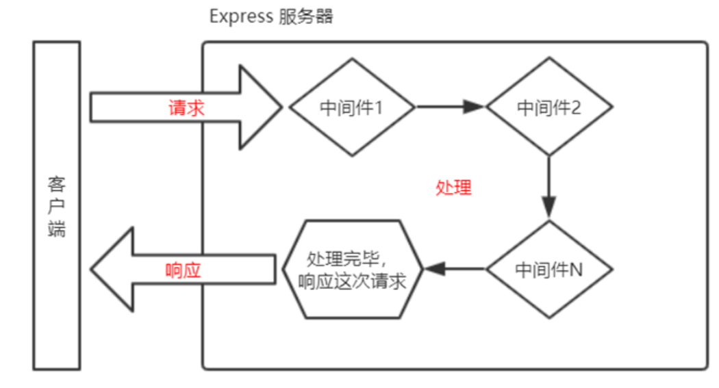 Node.js入门指南,在这里插入图片描述,第7张