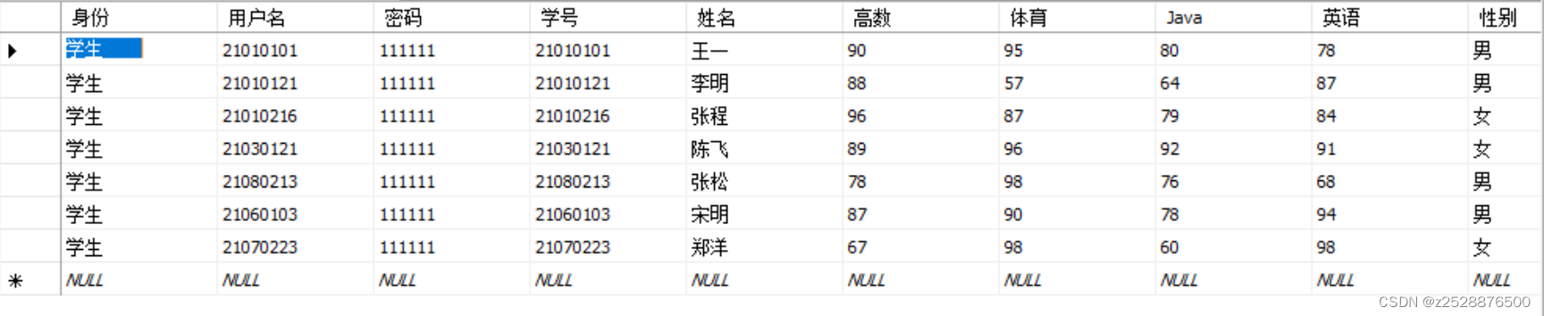 java课程大作业——学生教务系统（IDEA+SqlServer 2008）,第6张