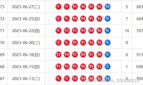 【Python爬虫】利用爬虫抓取双色球开奖号码，获取完整数据，简洁45行代码实现，更新时间2023-06-28,第1张