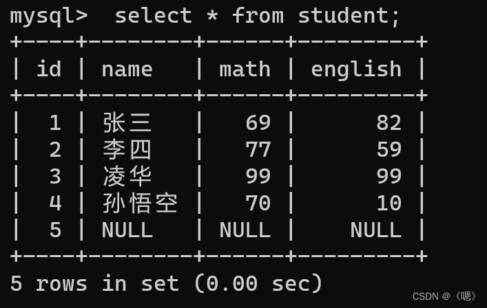 MySQL --- 聚合查询 和 联合查询,第1张