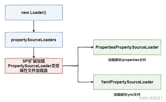 【Spring Boot】Spring—加载监听器,请添加图片描述,第8张