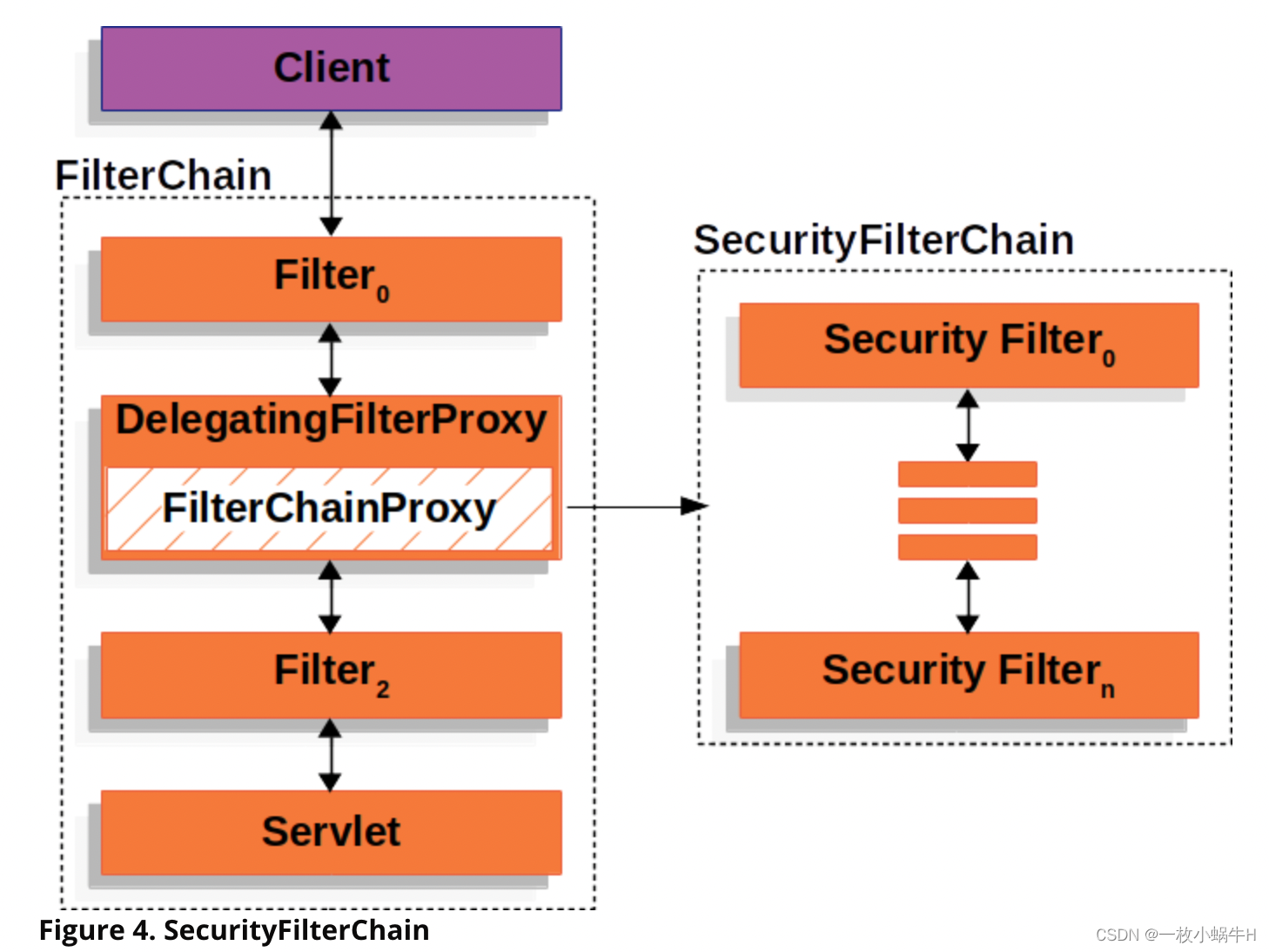 Springboot+SpringSecurity一篇看会,在这里插入图片描述,第15张