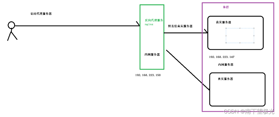 Nginx超详细入门教程,第11张