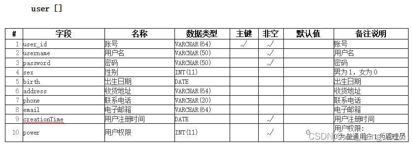 JavaWeb在线商城系统(java+jsp+servlet+MySQL+jdbc+css+js+jQuery),在这里插入图片描述,第4张