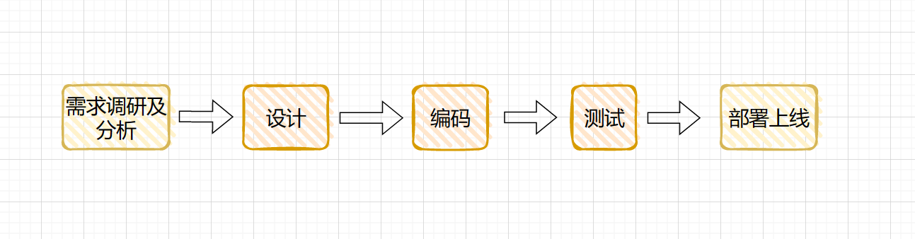 MySQL超详细学习教程，2023年硬核学习路线,image-20230118162804575,第45张