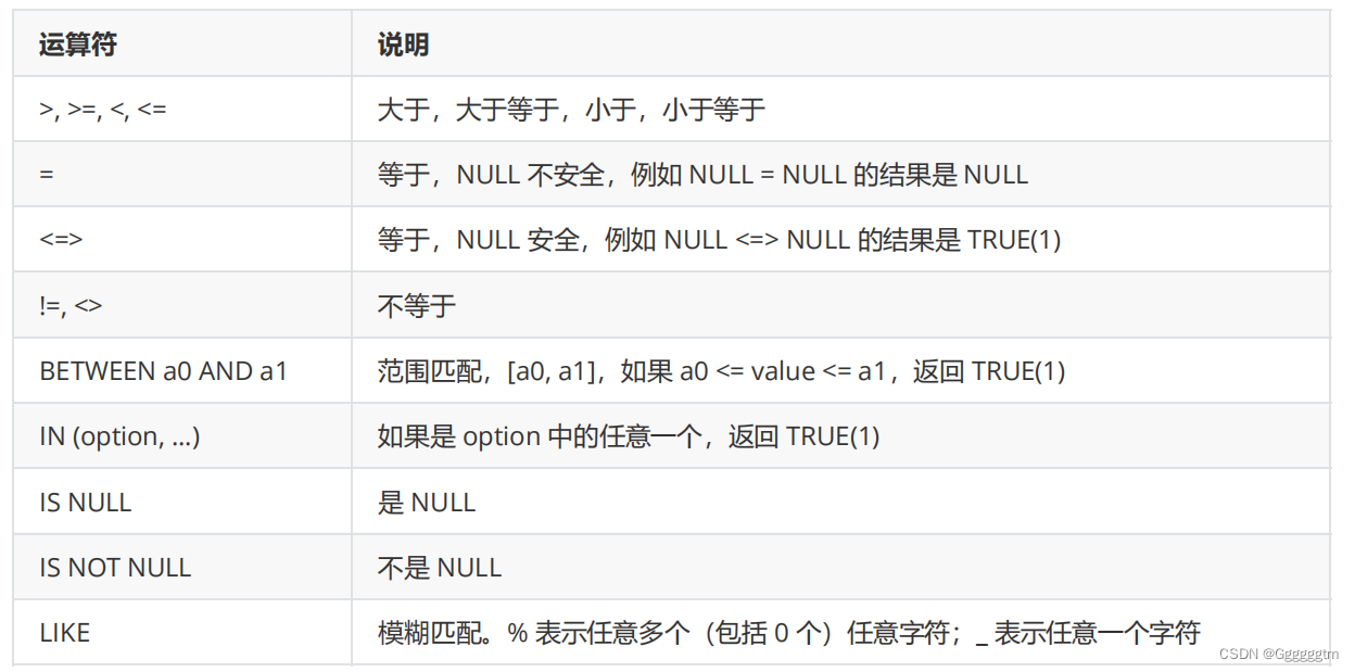 [MySQL] MySQL 表的增删查改,第20张