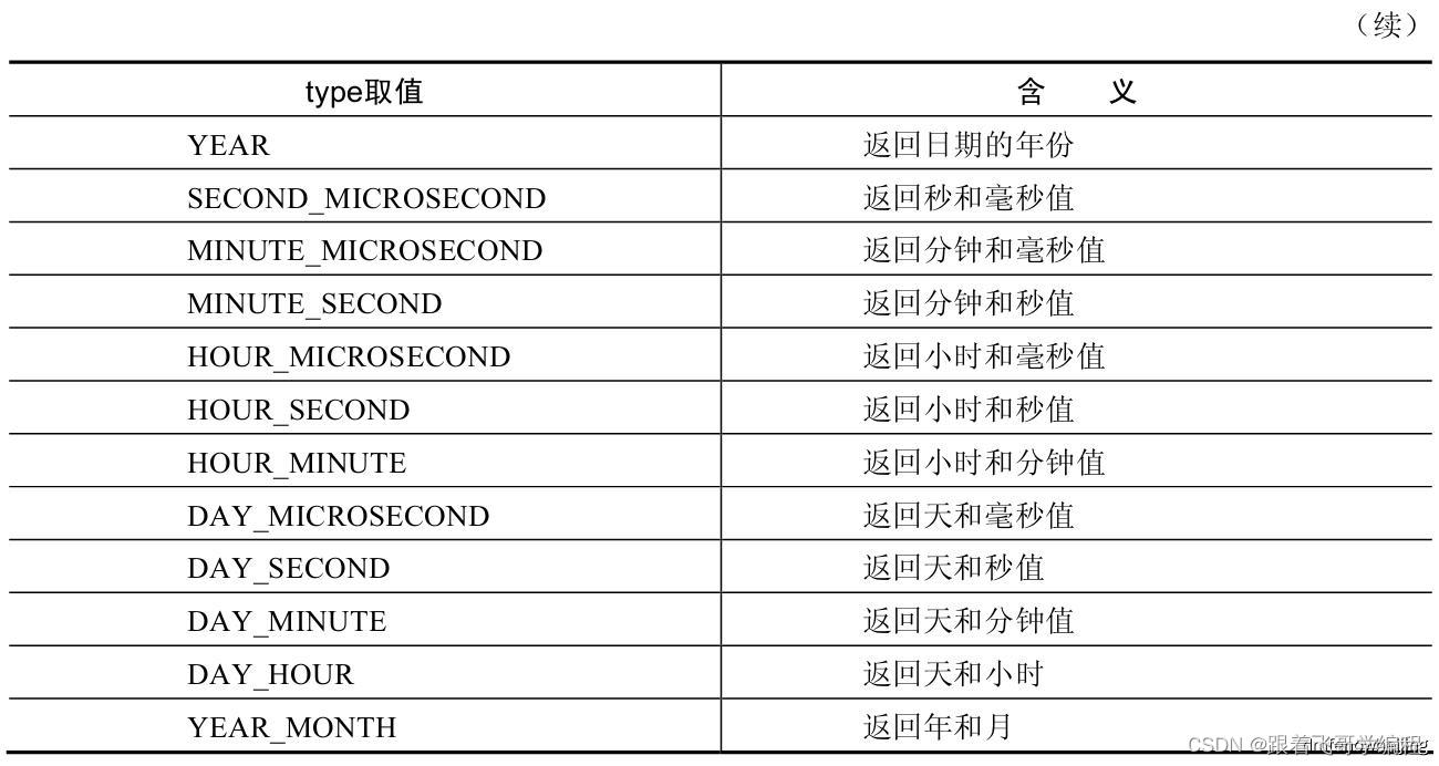 Mysql 中的日期时间函数汇总,第2张