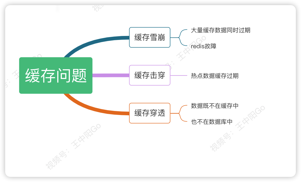 一文搞懂秒杀系统，欢迎参与开源，提交PR，提高竞争力。早日上岸，升职加薪。,第11张