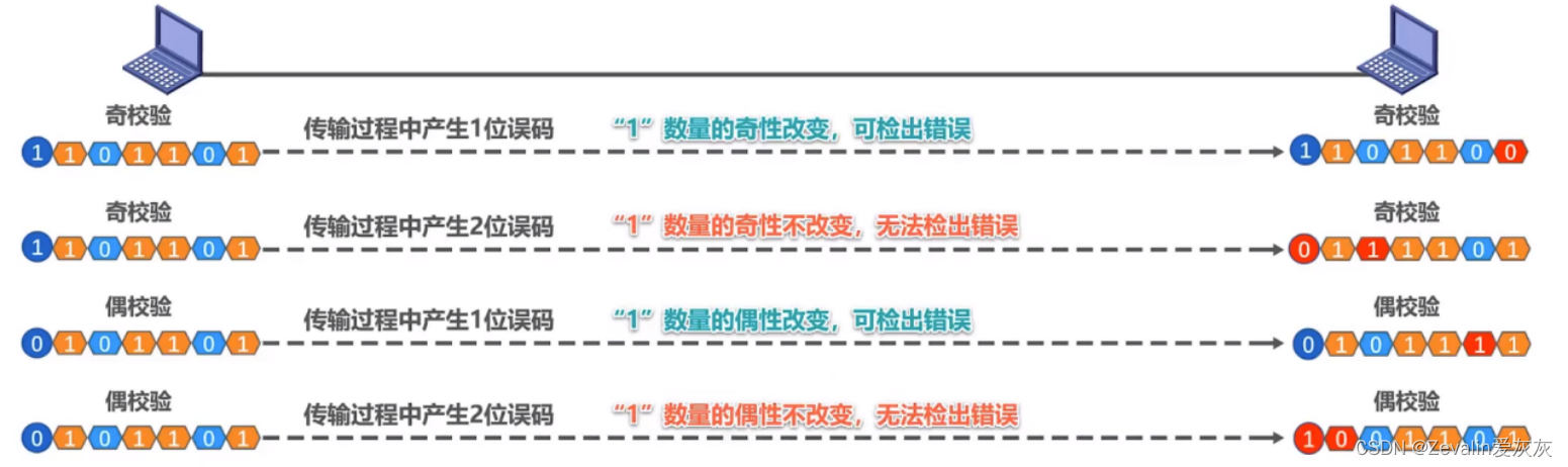 计算机网络 第三章（数据链路层）【上】,第12张