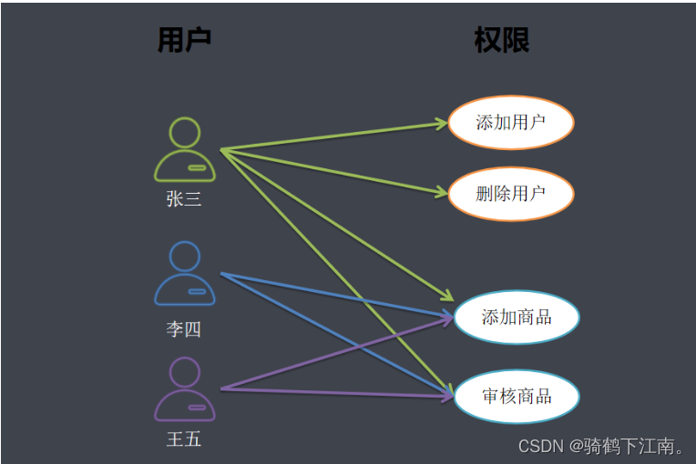 如何使用SpringSecurity,在这里插入图片描述,第35张