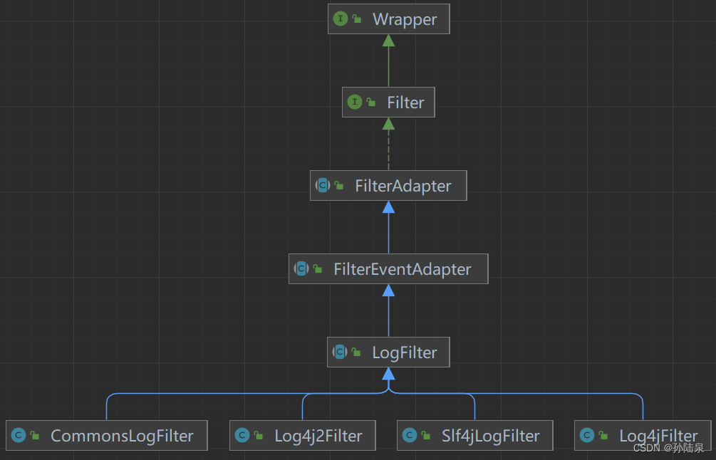 Springboot Druid配置可执行sql配置,在这里插入图片描述,第2张