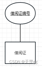 4.2 图书借阅系统数据库设计 --MySQL,在这里插入图片描述,第4张