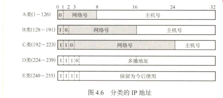 计算机网络之网络层(全),第2张