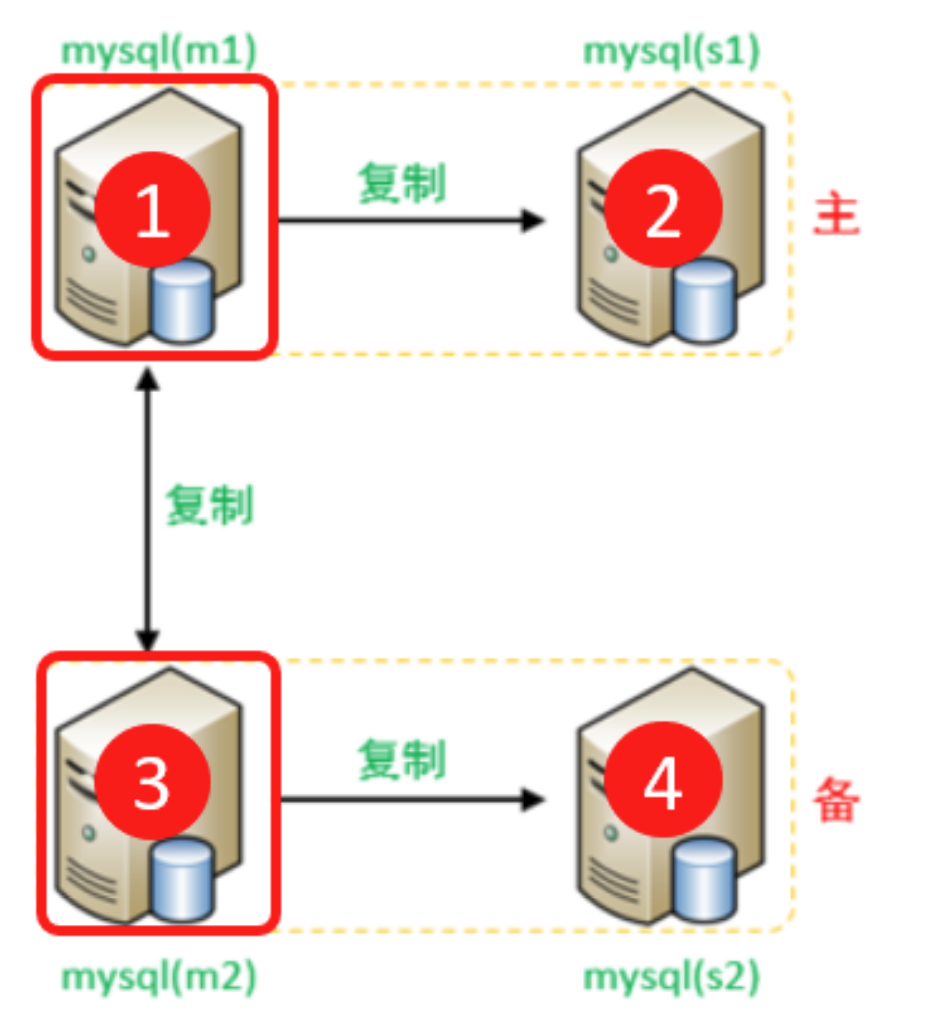 MySQL-数据库读写分离（中）,第11张