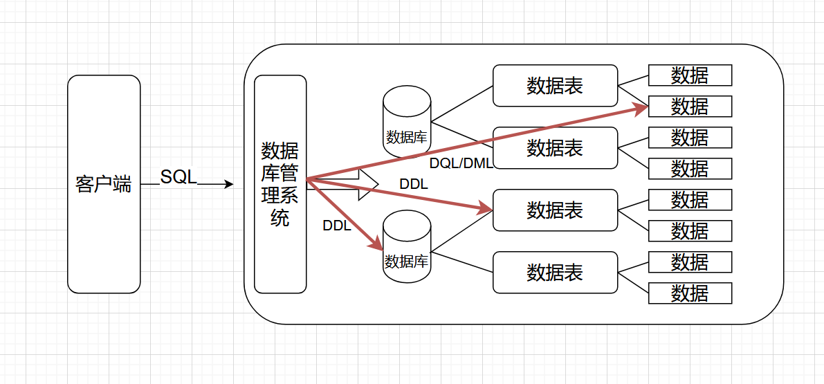 MySQL超详细学习教程，2023年硬核学习路线,在这里插入图片描述,第7张