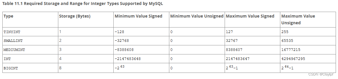 Mysql - Mysql的常用数据类型,第1张