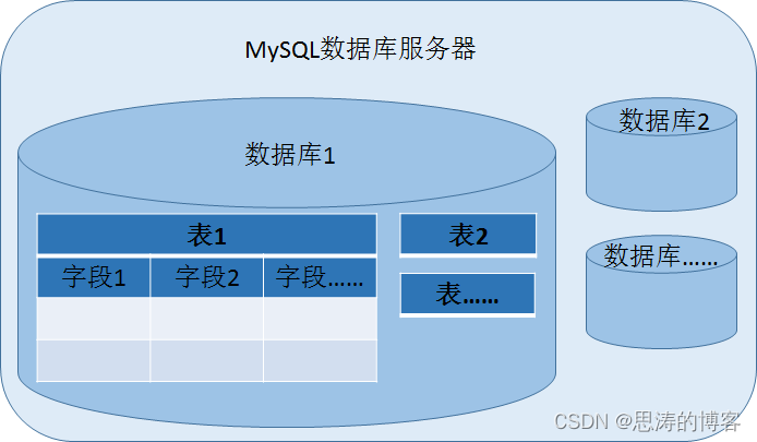 MySQL 字符集概念与原理及如何配置字符集 - 超详细图文详解,第9张