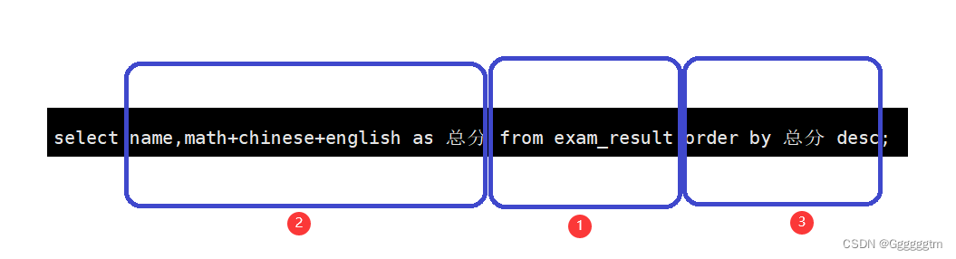 [MySQL] MySQL 表的增删查改,第43张