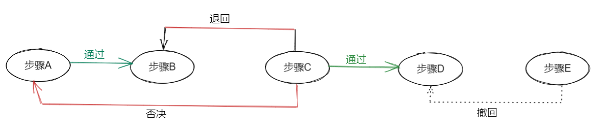 Java与MySQL的绝妙结合：打造高效审批流程,第5张