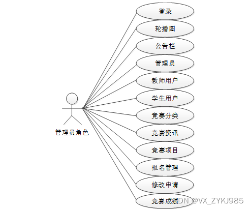 springboot高校大学生学科竞赛管理系统的设计与实现 计算机毕设源码53135,第3张