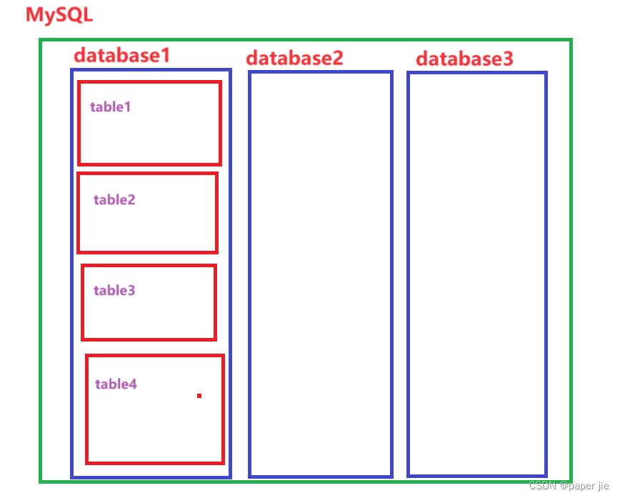 【MySQL】数据库MySQL基础知识与操作,第5张