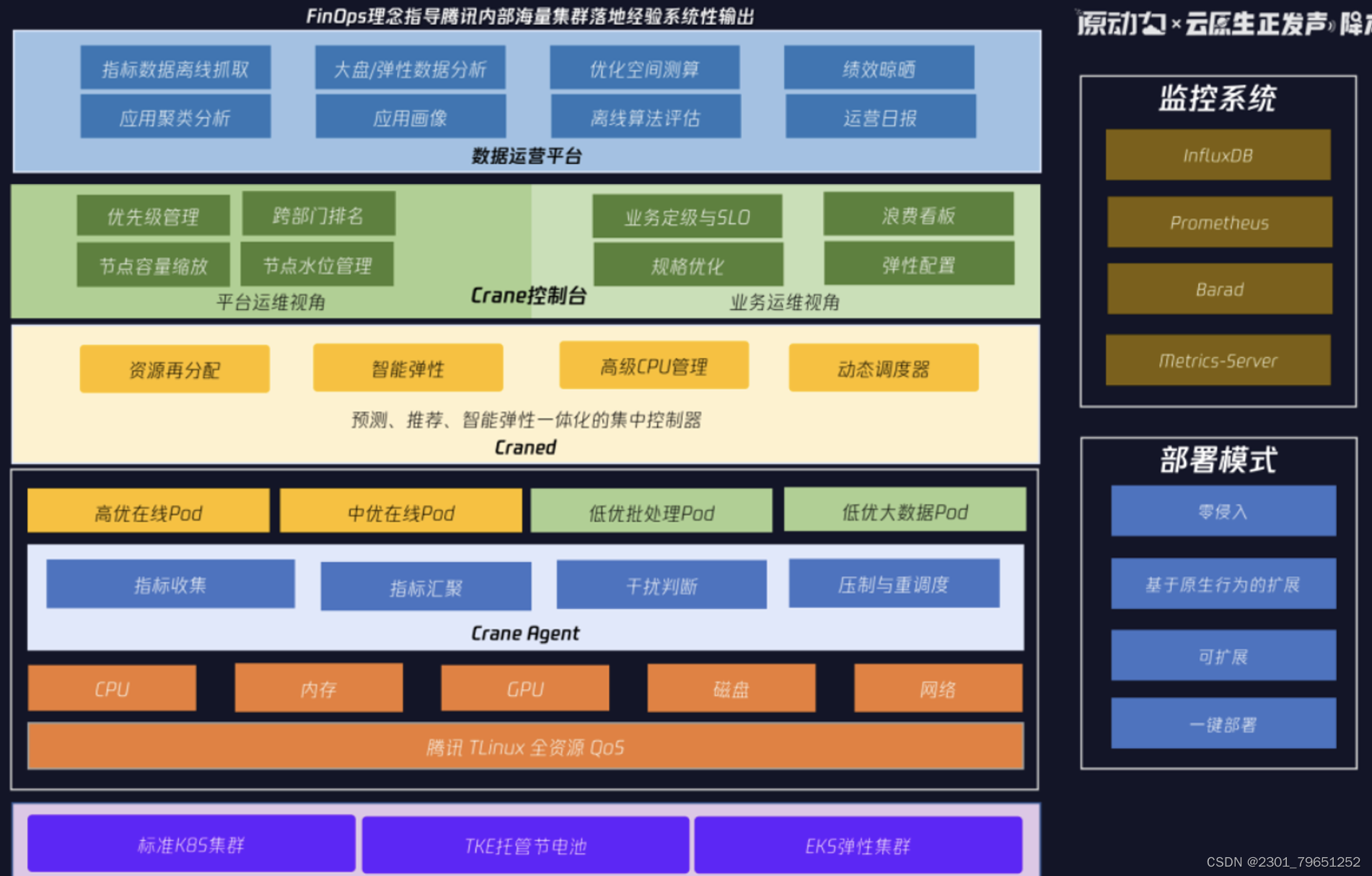 【腾讯云 TDSQL-C Serverless 产品体验】TDSQL-C MySQL Serverless云数据库化繁为简,在这里插入图片描述,第6张