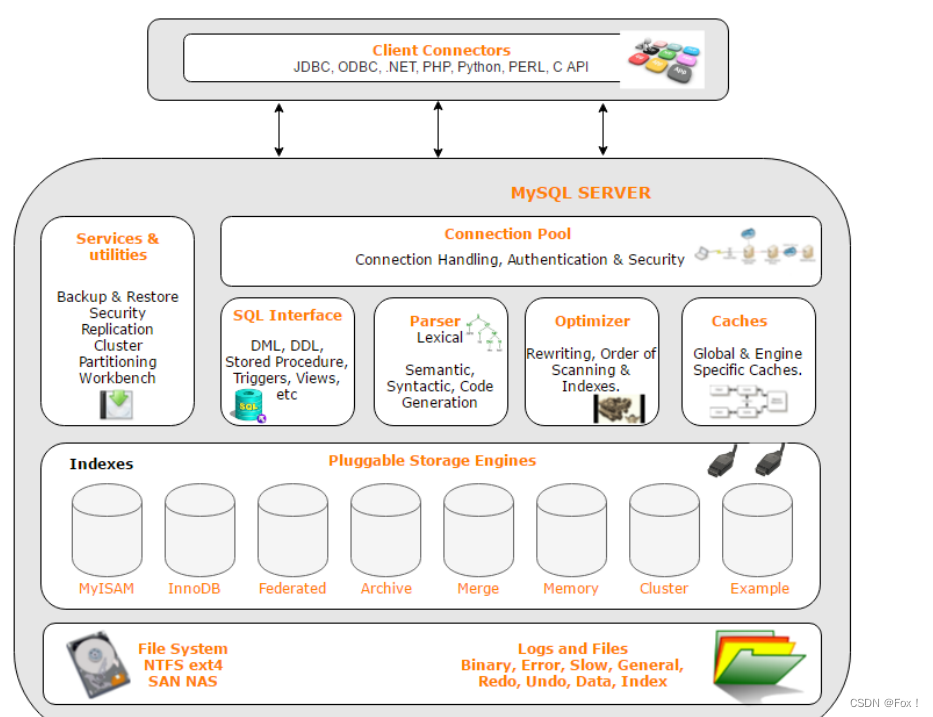 【MySQL】入门基础,在这里插入图片描述,第2张