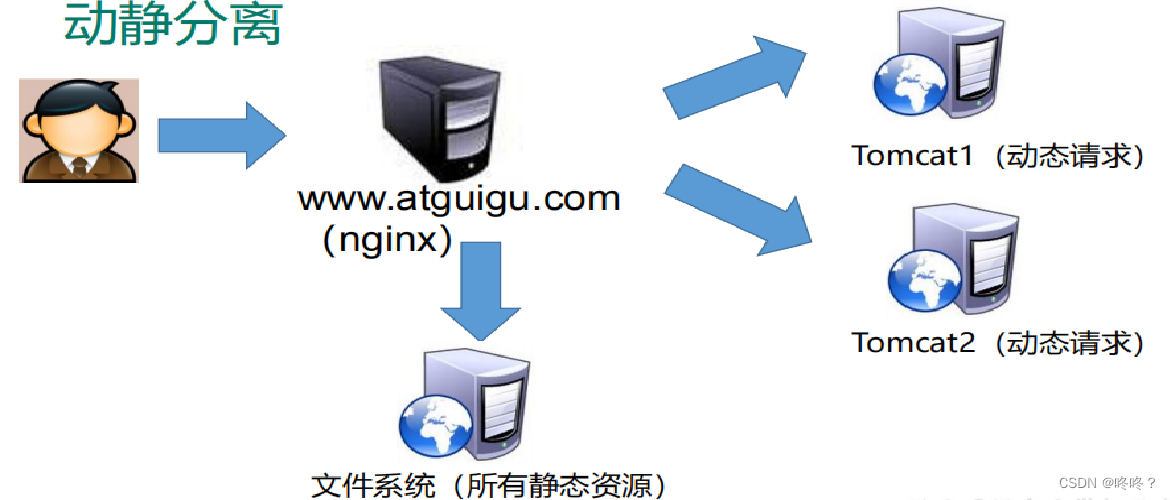 ~~~超详细Nginx安装教程，建议收藏保存,在这里插入图片描述,第5张