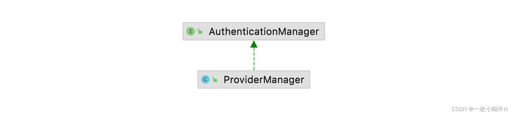 Springboot+SpringSecurity一篇看会,在这里插入图片描述,第46张