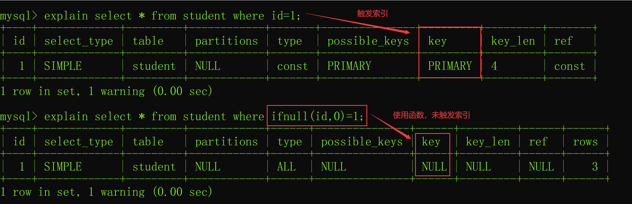 MySQL第九讲·索引怎么提高查询的速度？,image.png,第6张