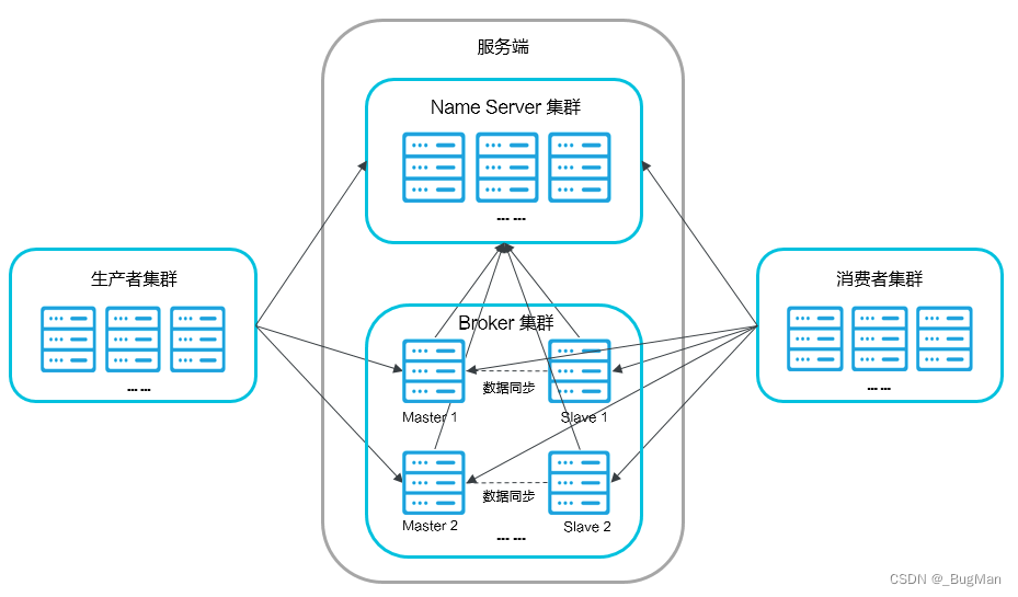 【消息中间件】详解三大MQ：RabbitMQ、RocketMQ、Kafka,第7张