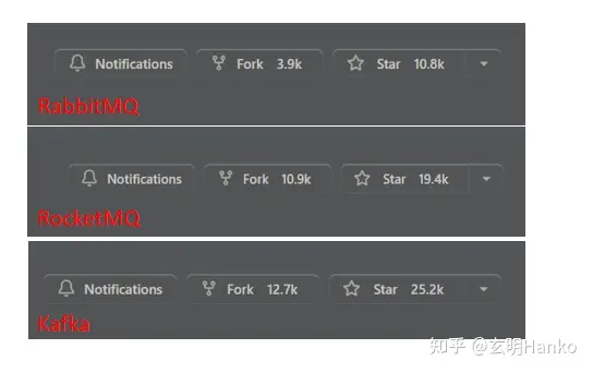 消息队列黄金三剑客：RabbitMQ、RocketMQ和Kafka全面对决，谁是最佳选择？,第5张