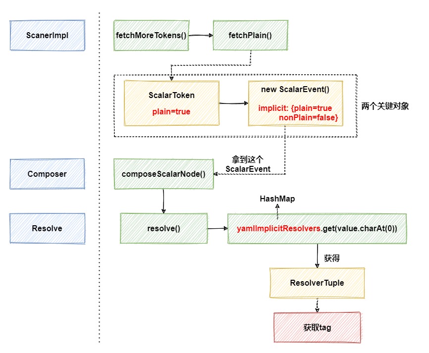 【SpringBoot】18张图，详解SpringBoot解析yml全流程,第15张