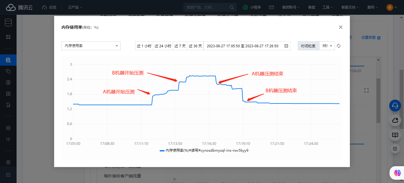 【腾讯云TDSQL-C Serverless 产品测评】一文带你了解TDSQL-C Serverless版,image-20230827173511516,第15张