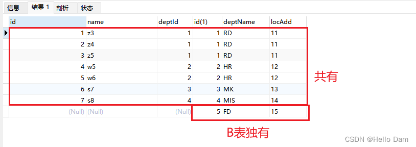 【MYSQL高级】Mysql 表的七种连接方式【附带练习sql】,[外链图片转存失败,源站可能有防盗链机制,建议将图片保存下来直接上传(img-Q9huZfmw-1686824977741)(assets/1686824851788-14.png)],第15张