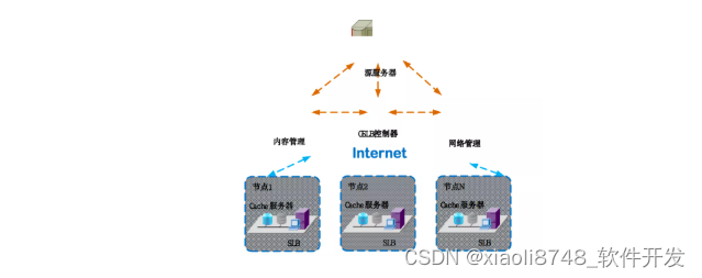 CDN体系架构及部署方案探索,第2张