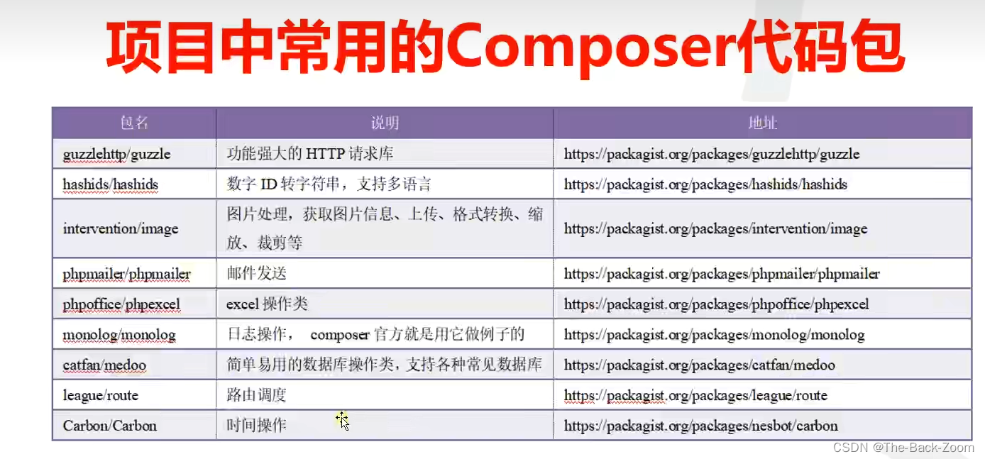 Composer使用教程,在这里插入图片描述,第3张