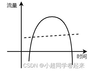 RocketMQ快速实战以及集群架构详解,在这里插入图片描述,第3张