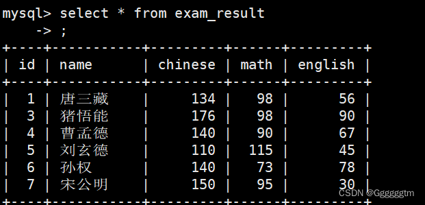 [MySQL] MySQL 表的增删查改,第64张