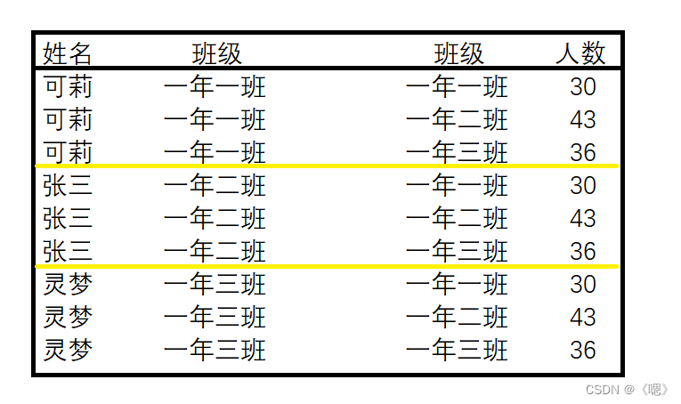 MySQL --- 聚合查询 和 联合查询,第23张