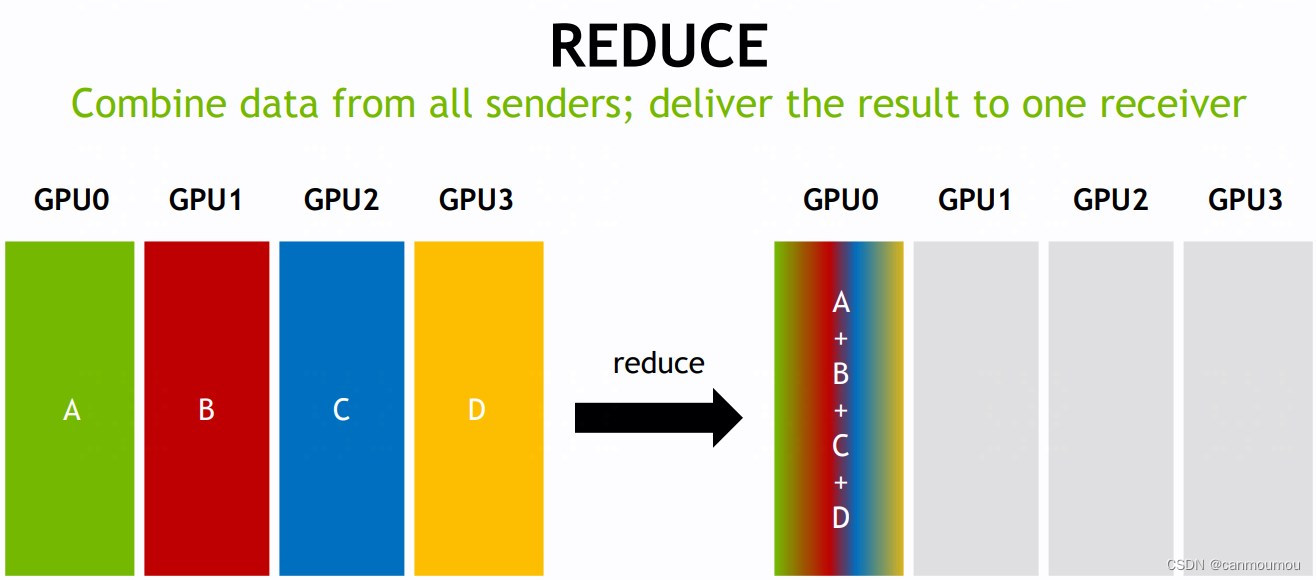【分布式】NCCL部署与测试 - 01,Reduce,第7张