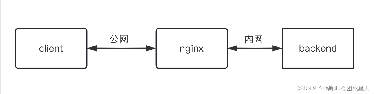 nginx http 499，其实没有很可怕,第1张