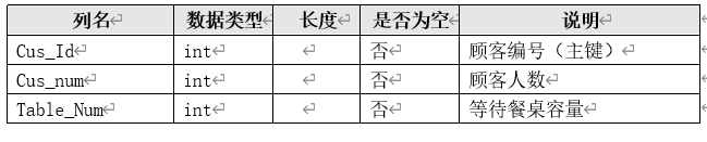 点餐系统数据库设计--SQL Server,在这里插入图片描述,第22张