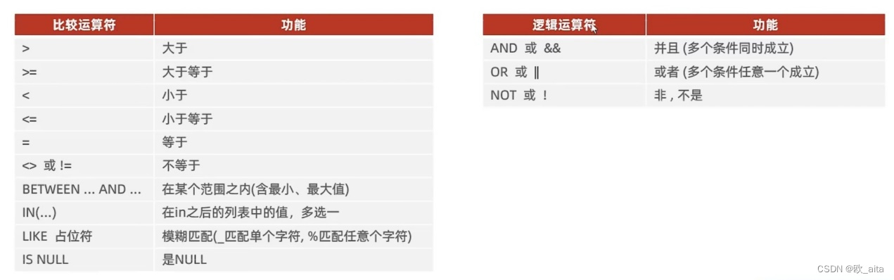 [MySQL-基础]SQL语句,第11张