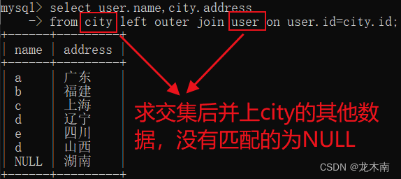 SQL常用语句大全,第7张