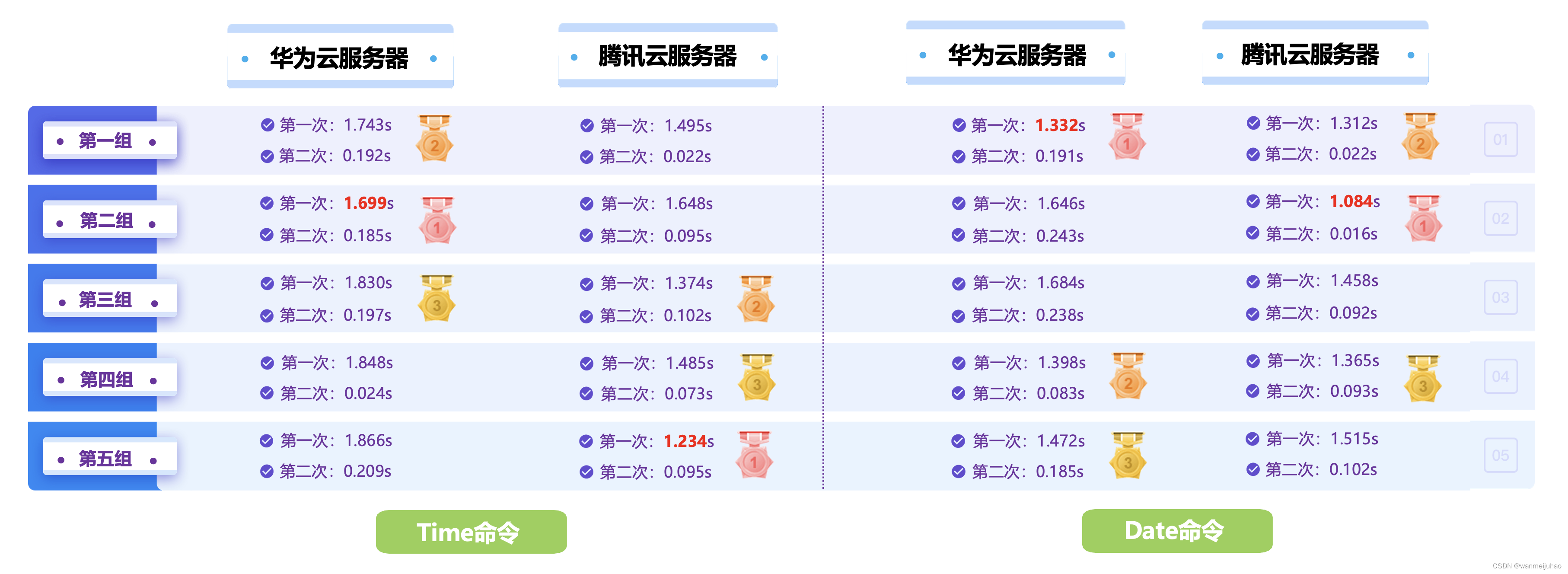 【腾讯云 TDSQL-C Serverless 产品体验】TDSQL-C MySQL Serverless最佳实践,在这里插入图片描述,第28张