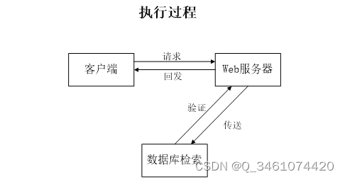 （附源码）springboot学生宿舍管理系统 毕业设计 211955,第10张