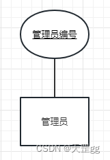 4.2 图书借阅系统数据库设计 --MySQL,在这里插入图片描述,第6张