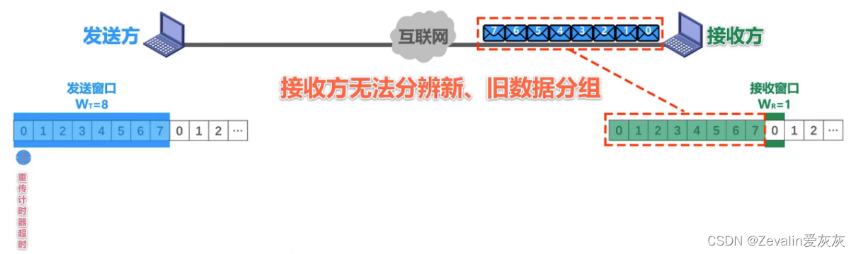 计算机网络 第三章（数据链路层）【上】,第43张